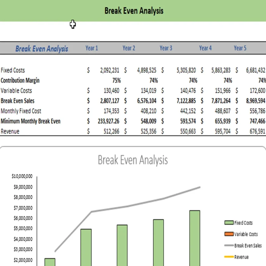 Online Organic Store Excel Financial Model Projection Template - Breakeven Analysis