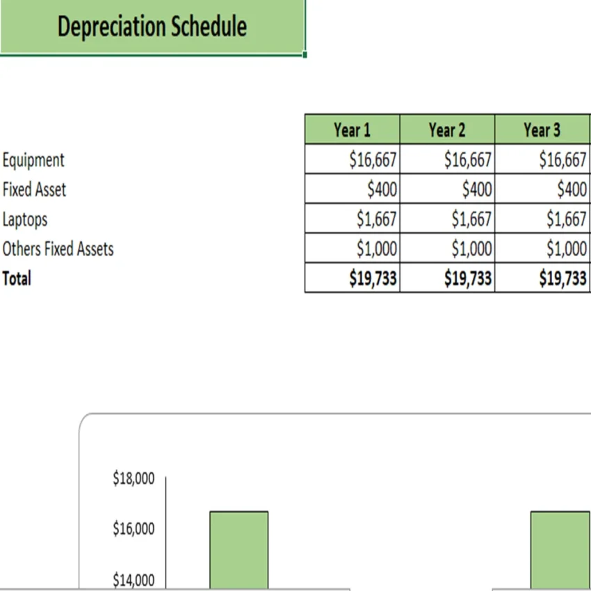 Online Organic Store Excel Financial Model Projection Template - Depreciation Schedule