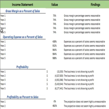 Online Organic Store Excel Financial Model Projection Template - Diagnostic Sheet