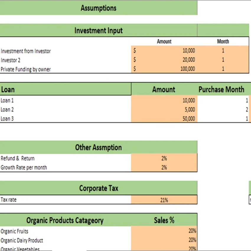 Online Organic Store Excel Financial Model Projection Template Assumptions