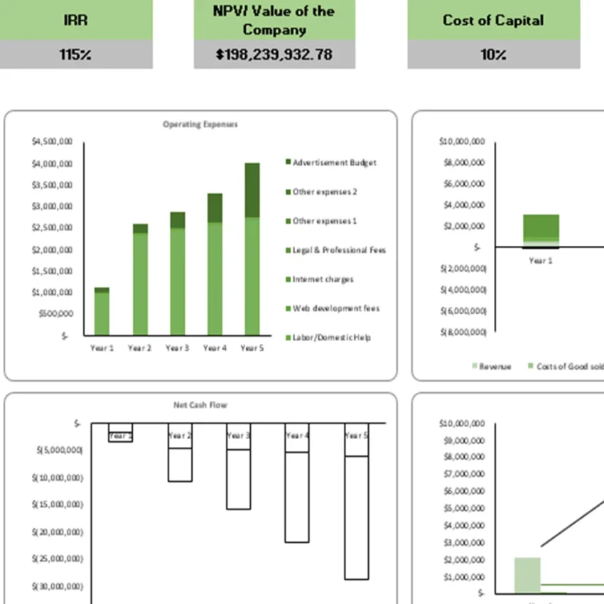 Online Organic Store Excel Financial Model Projection Template Dashboard