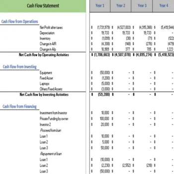 Online Organic Store Excel Financial Model Projection Template Yearly Cash Flow Statement Projection