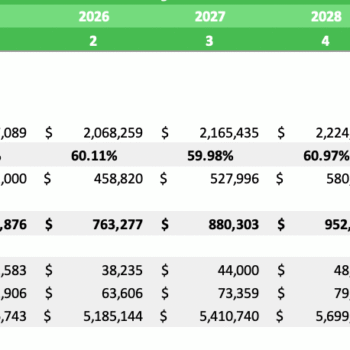 Solar Energy Excel Financial Model - Breakeven Analysis