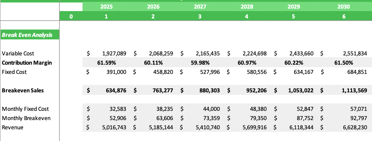 Solar Energy Excel Financial Model - Breakeven Analysis
