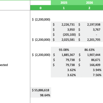 Solar Energy Excel Financial Model - Company Valuation