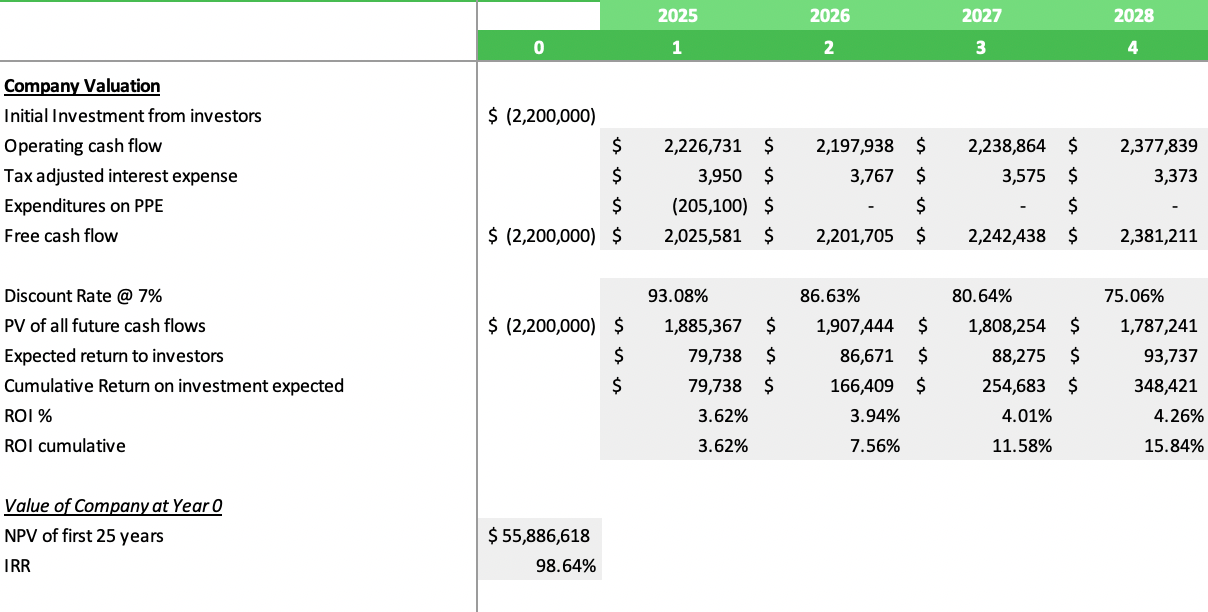 Solar Energy Excel Financial Model - Company Valuation