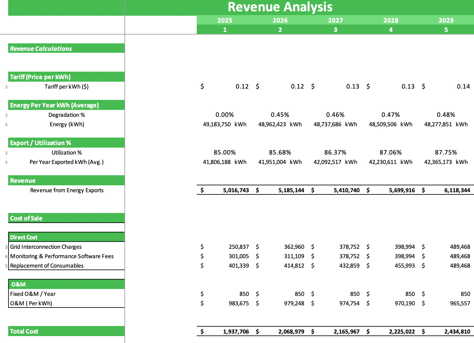 Solar Energy Excel Financial Model - Revenue Analysis