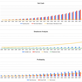 Solar Energy Excel Financial Model - Dashboard