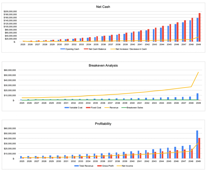 Solar Energy Excel Financial Model - Dashboard