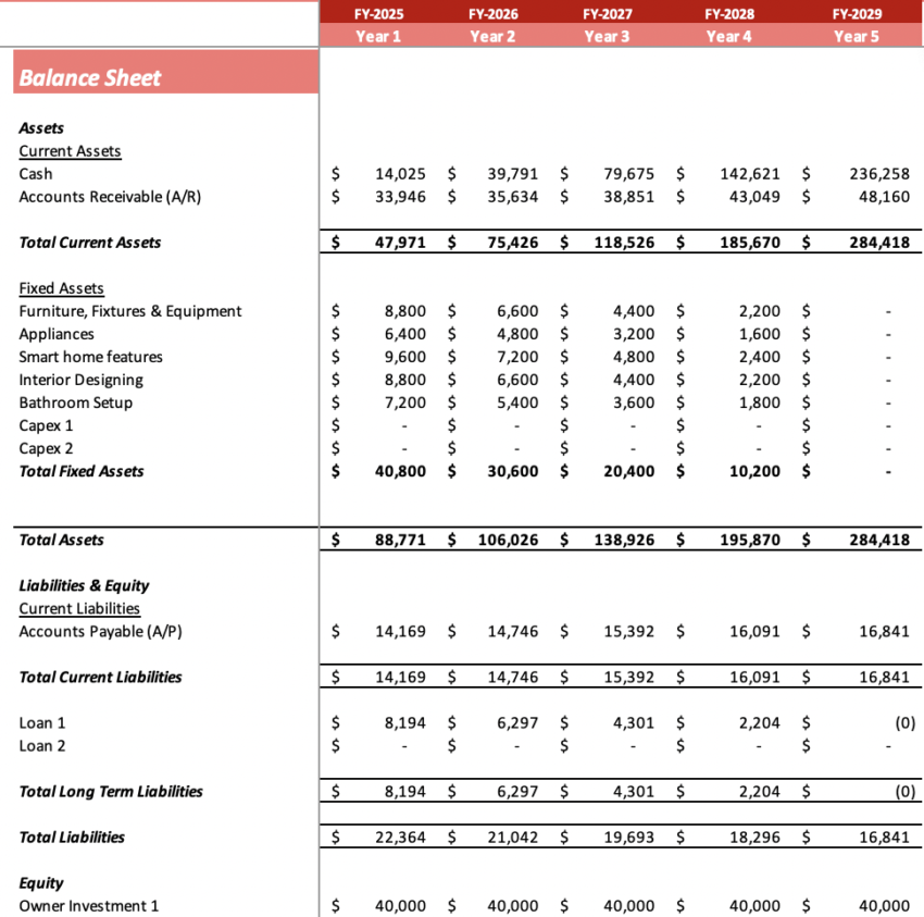 Airbnb Excel Financial Model - Balance Sheet