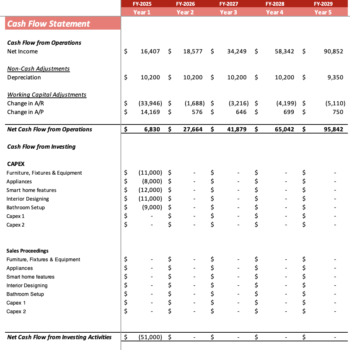 Airbnb Excel Financial Model - Cashflow Statement