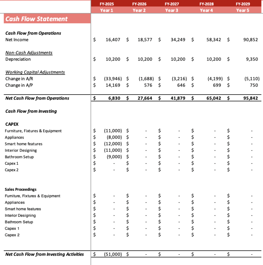 Airbnb Excel Financial Model - Cashflow Statement