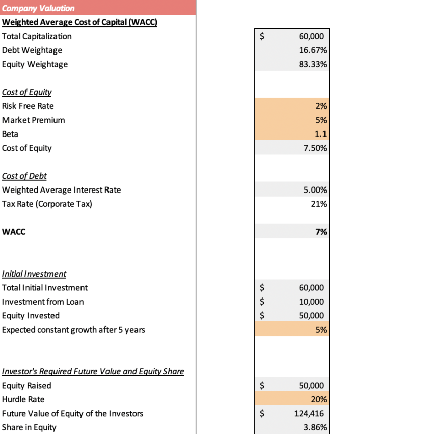 Airbnb Excel Financial Model - Company Valuation