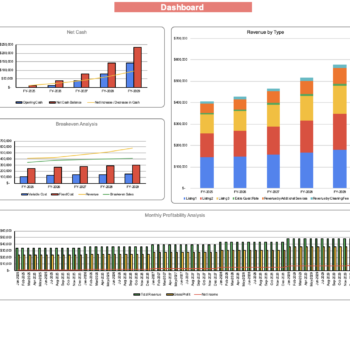 Airbnb Excel Financial Model - Dashboard