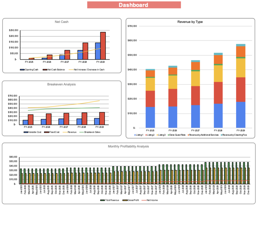 Airbnb Excel Financial Model - Dashboard