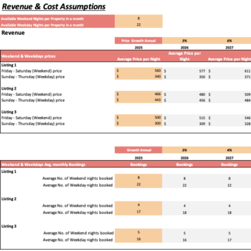 Airbnb Excel Financial Model - Input Sheet