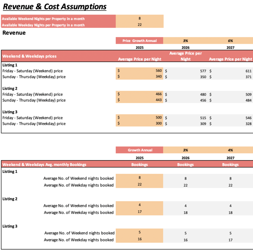 Airbnb Excel Financial Model - Input Sheet