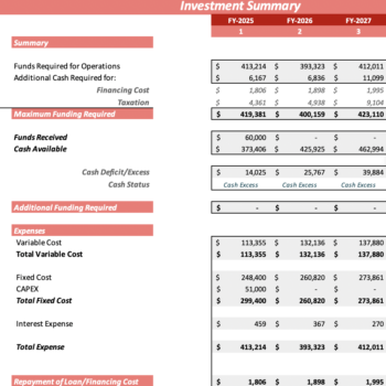 Airbnb Excel Financial Model - Investment Summary