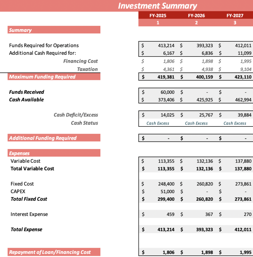 Airbnb Excel Financial Model - Investment Summary