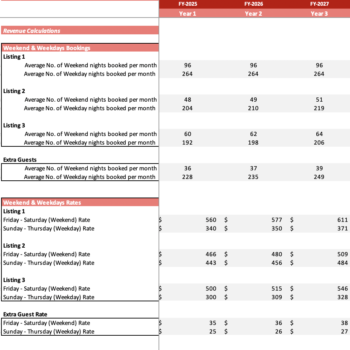 Airbnb Excel Financial Model - Revenue Analysis