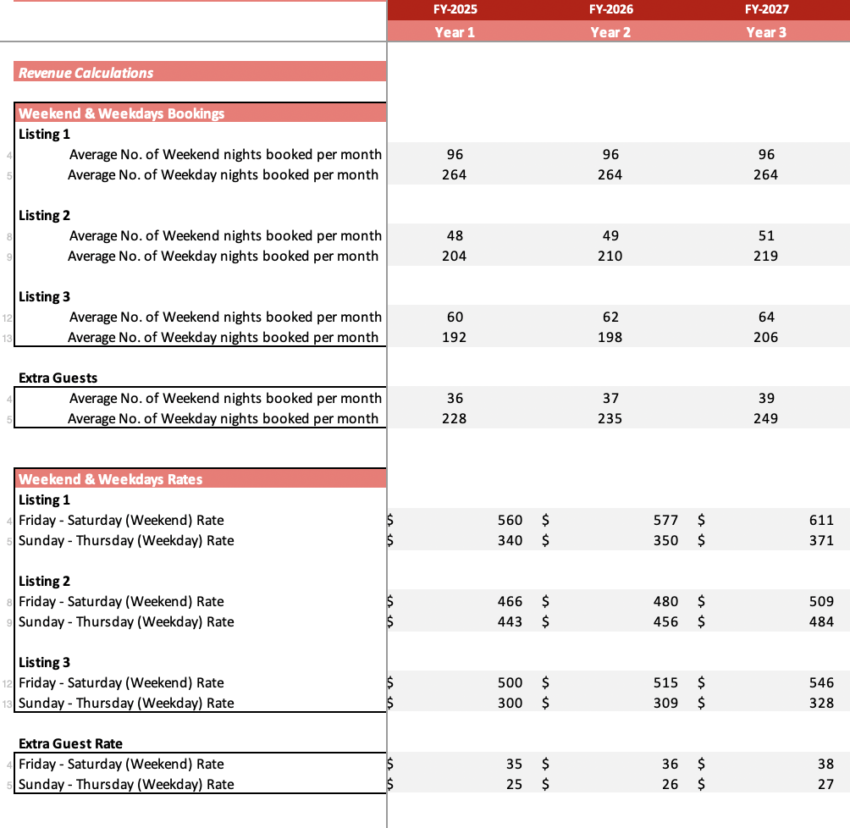 Airbnb Excel Financial Model - Revenue Analysis