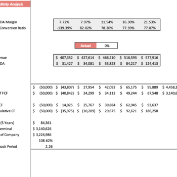 Airbnb Excel Financial Model - Sensitivity Analysis