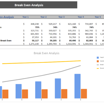 Online Furniture Store Excel Financial Model