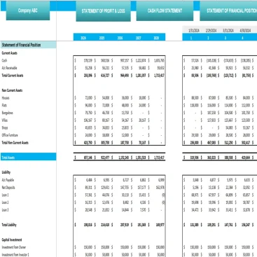 Rental Property Business Excel Financial Model - Balance Sheet