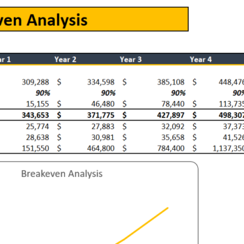 Accounting Firm Excel Financial Model-Breakeven Analysis