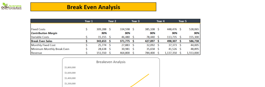 Accounting Firm Excel Financial Model-Breakeven Analysis