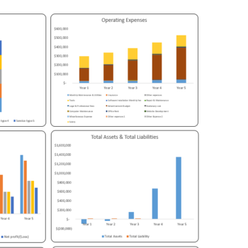 Accounting Firm Excel Financial Model-Dashboard