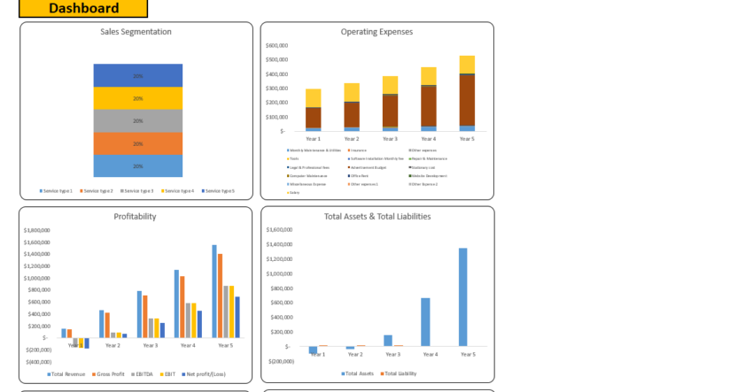 Accounting Firm Excel Financial Model-Dashboard