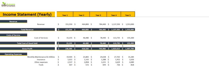 Accounting Firm Excel Financial Model-Income Statement (Yearly)