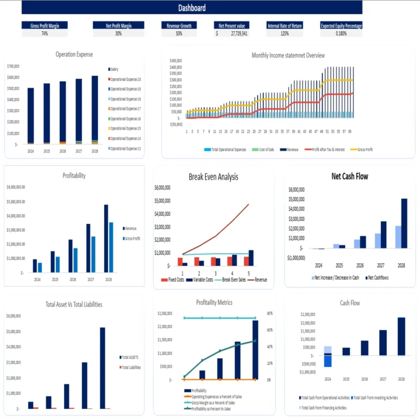 Cold Storage Excel Financial Model - Dashboard