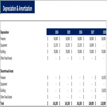 Cold Storage Excel Financial Model - Depreciation