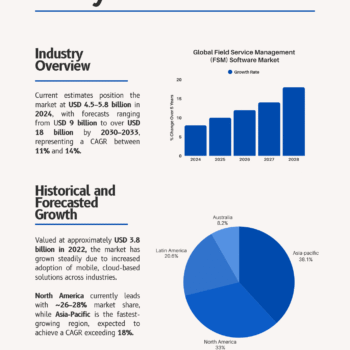 Field Service Software Business Plan - Image 7