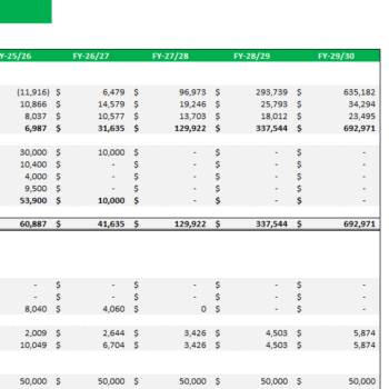 Online Fashion Store Excel Financial Model - Balance Sheet