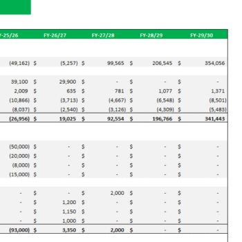 Online Fashion Store Excel Financial Model - Cashflow Statement