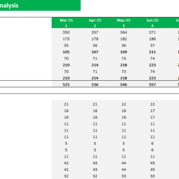 Online Fashion Store Excel Financial Model - Revenue Analysis