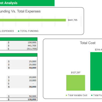 Online Fashion Store Excel Financial Model - Startup Summary