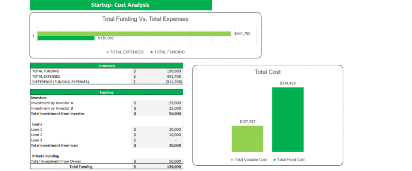Online Fashion Store Excel Financial Model - Startup Summary