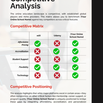 Online School Business Plan Template - Competitive Analysis
