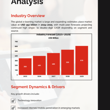 Online School Business Plan Template - Industry Analysis