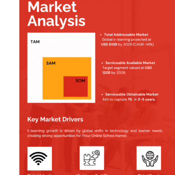 Online School Business Plan Template - Market Analysis