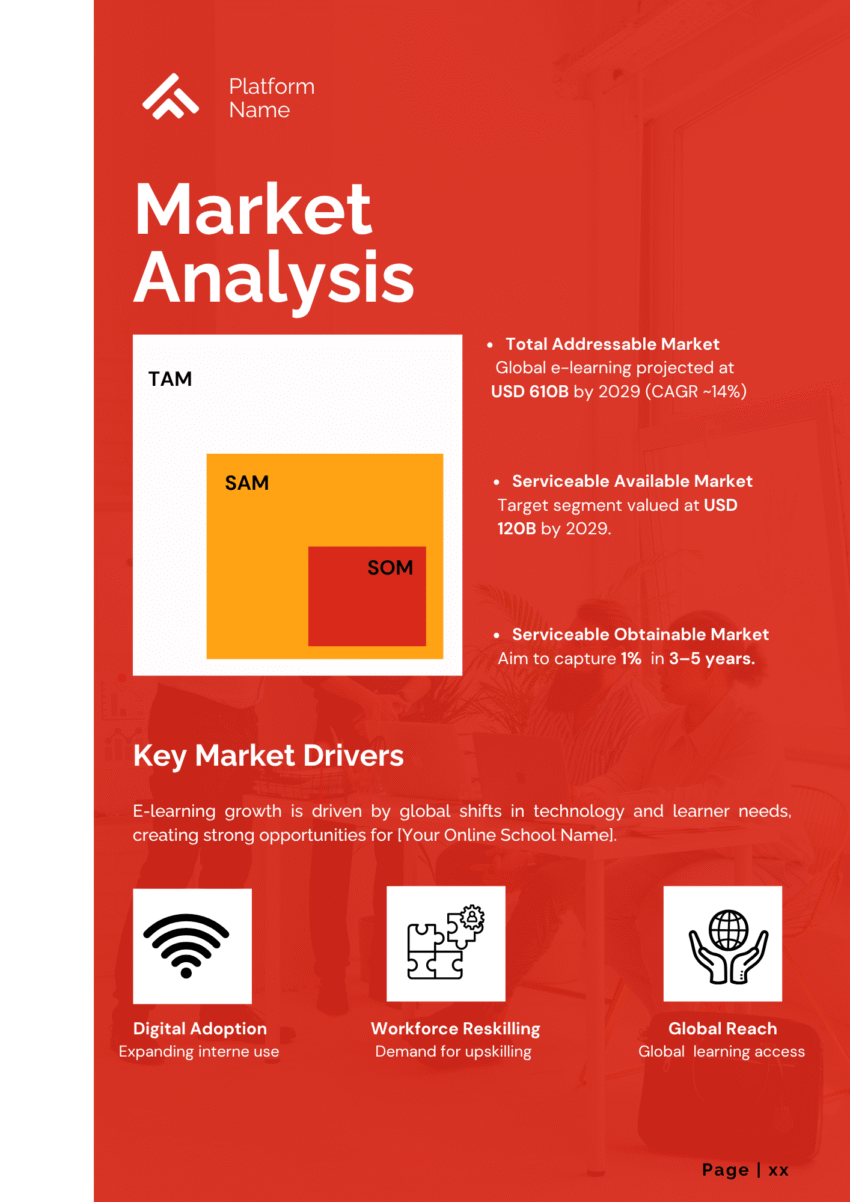 Online School Business Plan Template - Market Analysis