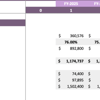 Salon Booth Rental Excel Financial Model - Breakeven Analysis