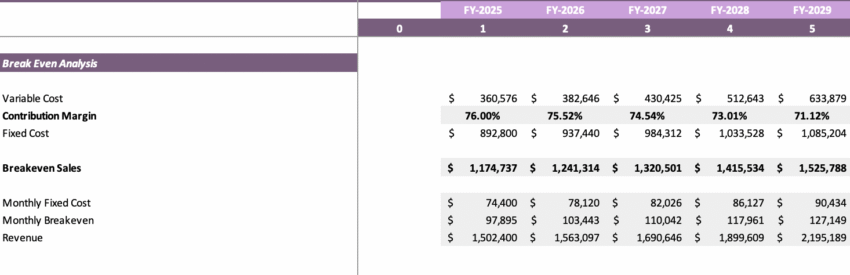 Salon Booth Rental Excel Financial Model - Breakeven Analysis