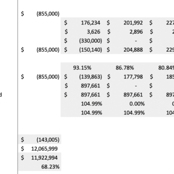 Salon Booth Rental Excel Financial Model - Company Valuation