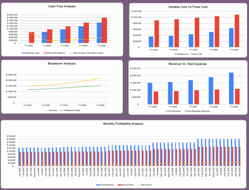 Salon Booth Rental Excel Financial Model - Dashboard