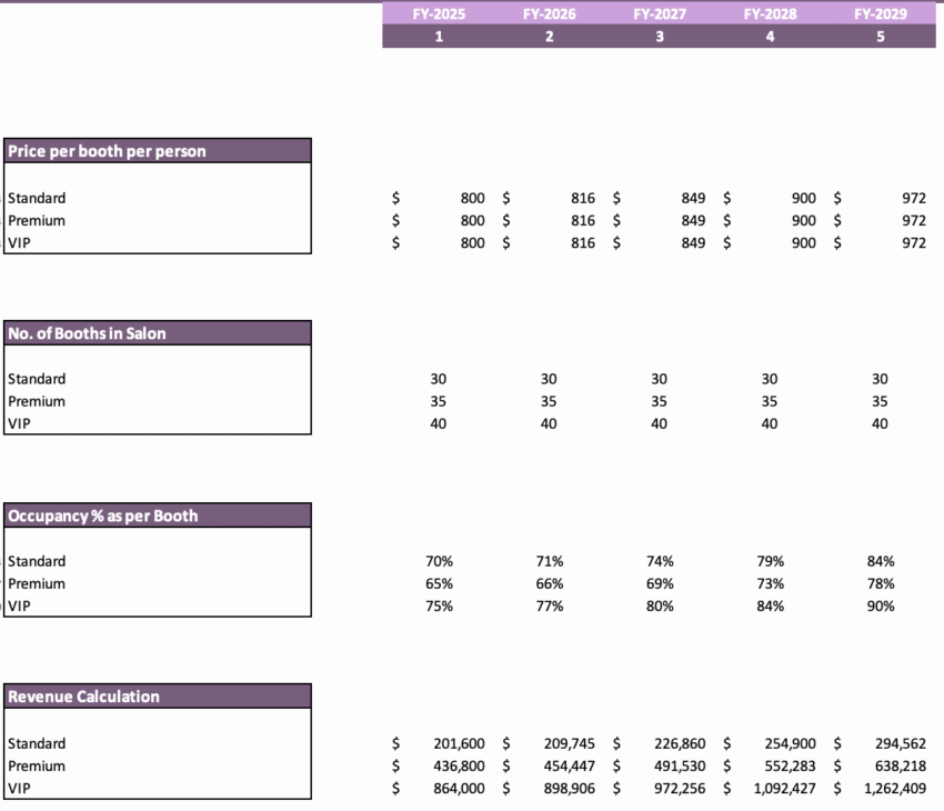 Salon Booth Rental Excel Financial Model - Revenue Analysis